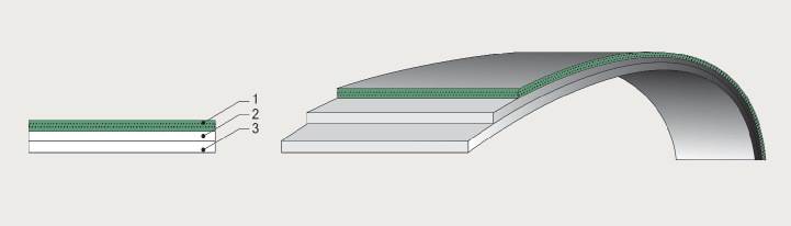 плоские приводные ремни