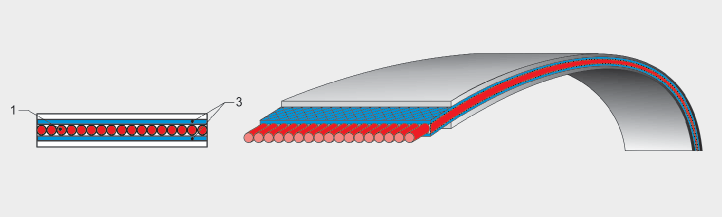Ремни плоские бесконечные