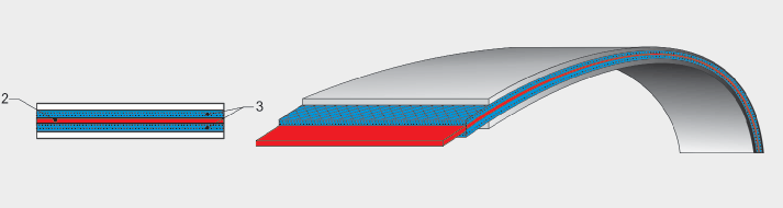 Ремни плоские бесконечные