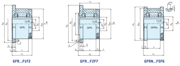 gfr1