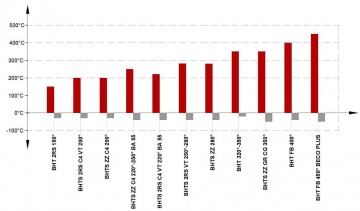 visokotemperaturnye-podshipniki-grafik-temperatur