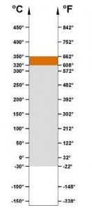 visokotemperaturnye-podshipniki-bht-320-350-ris2