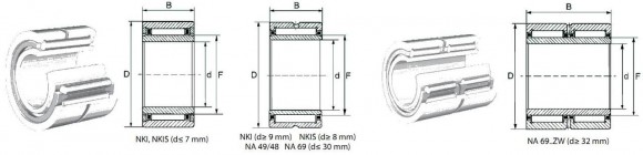 igolchatye-podshipniki-seriya-nkis-nki-na-s-bortami