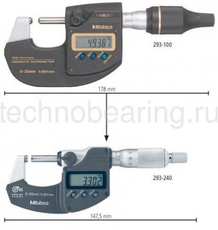 сравнение размеров микромеметр 293