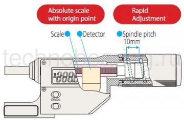 микрометр digimatick quickmike absolute схема2