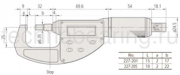 227 серия микрометры Mititoyo с невращающимся шпинделем схема 1