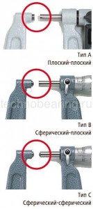 Типы наконечник-пятка