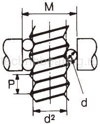 Наборы проволочных калибров Mitutoyo пример схема