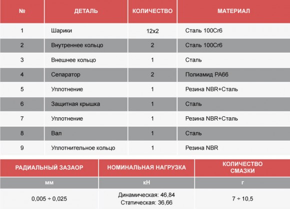 AGRI-HUB-TYPE-1_parameters