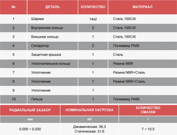 AGRI-HUB-TYPE-2_parameters