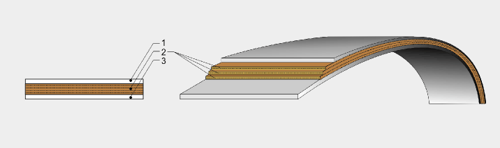 Ремни плоские резинотканевые