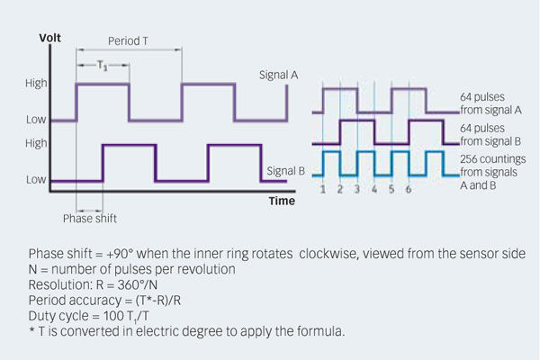 skf-sensor-bearing-29032016-cnt13